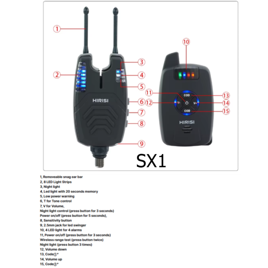 Kibimo indikatoriai signalizatoriai Hirisi SX1